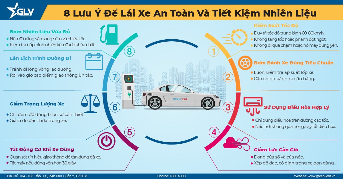 lưu ý lái xe tiết kiệm nhiên liệu